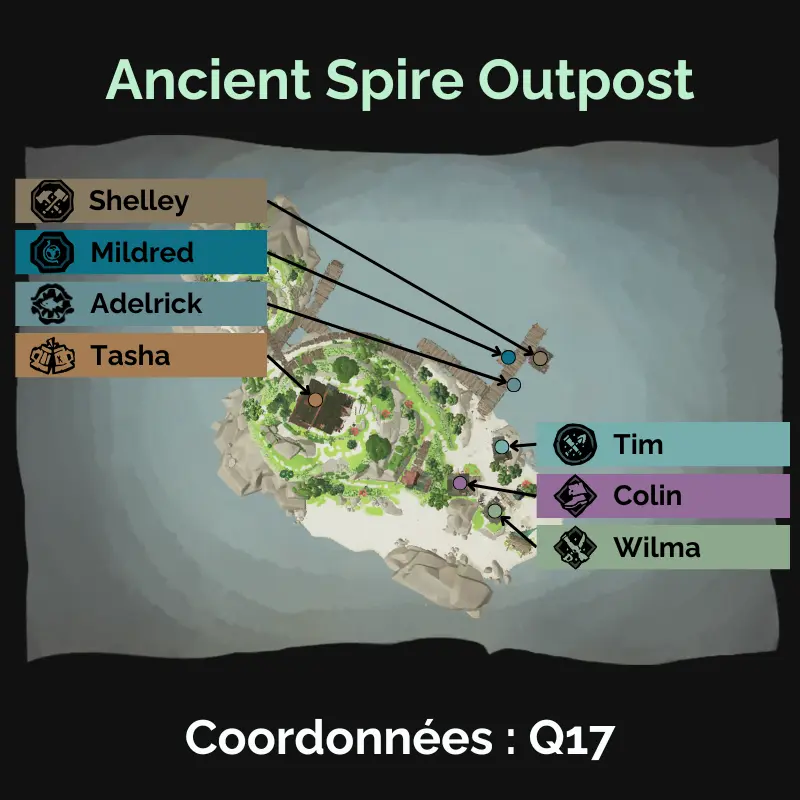 PNJ Ancient Spire Outpost