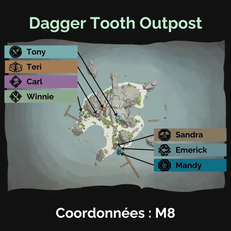 PNJ Dagger Tooth Outpost