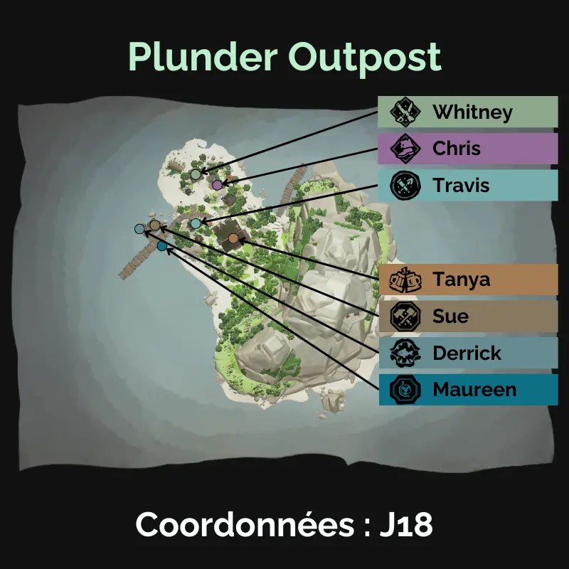 PNJ Plunder Outpost