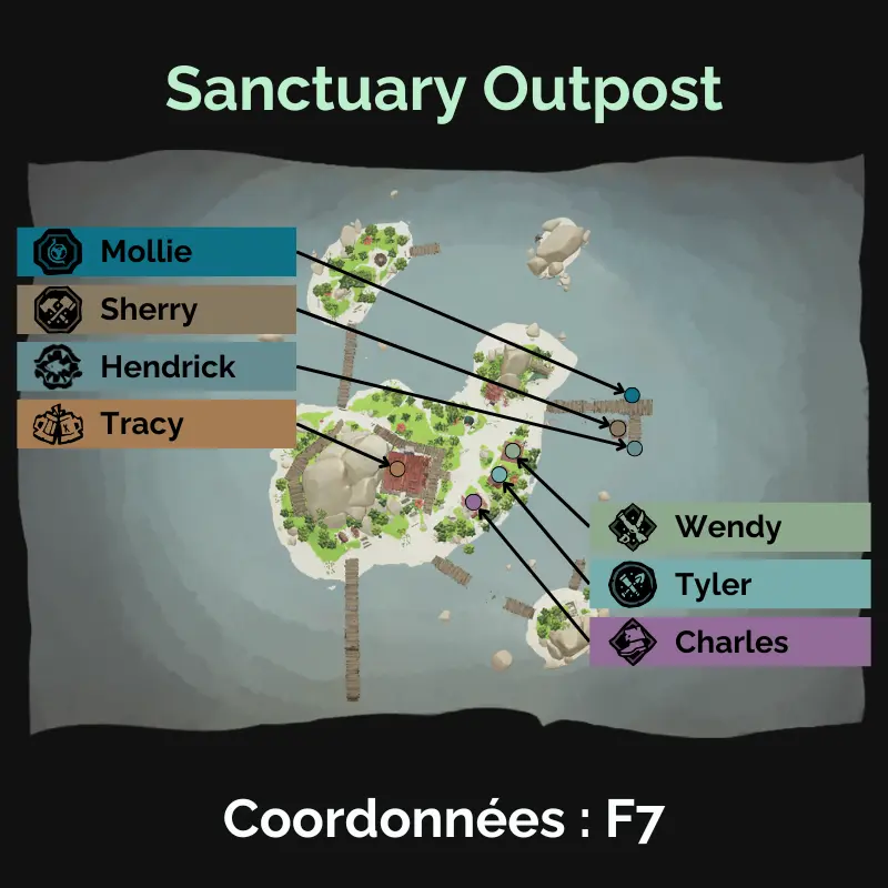 PNJ Sanctuary Outpost