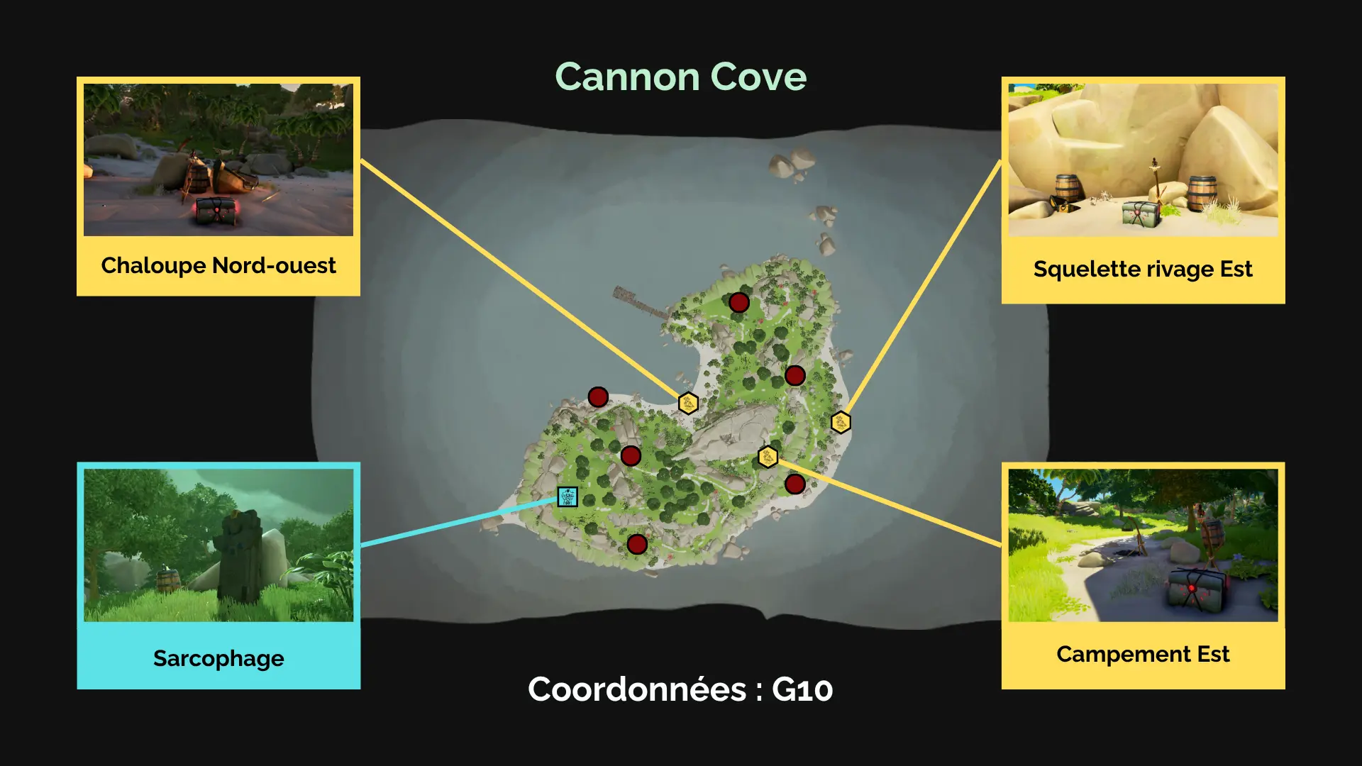 À la recherche des Secrets Anciens sur Cannon Cove