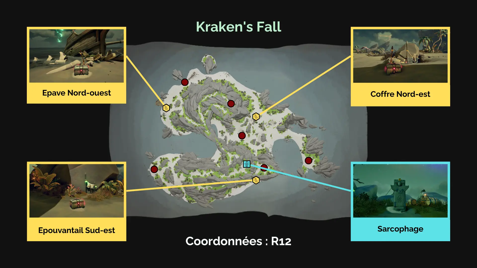 À la recherche des Secrets Anciens sur Kraken's Fall