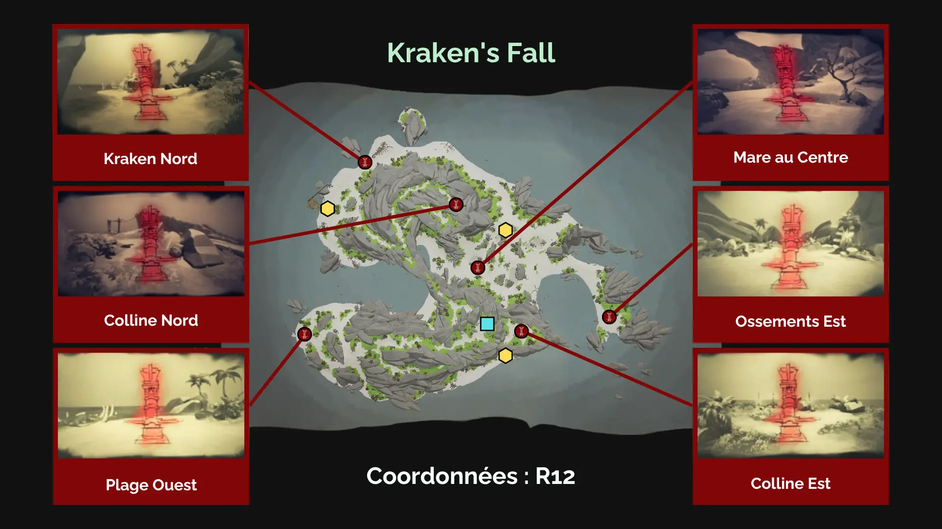 À la recherche des Secrets Anciens sur Kraken's Fall