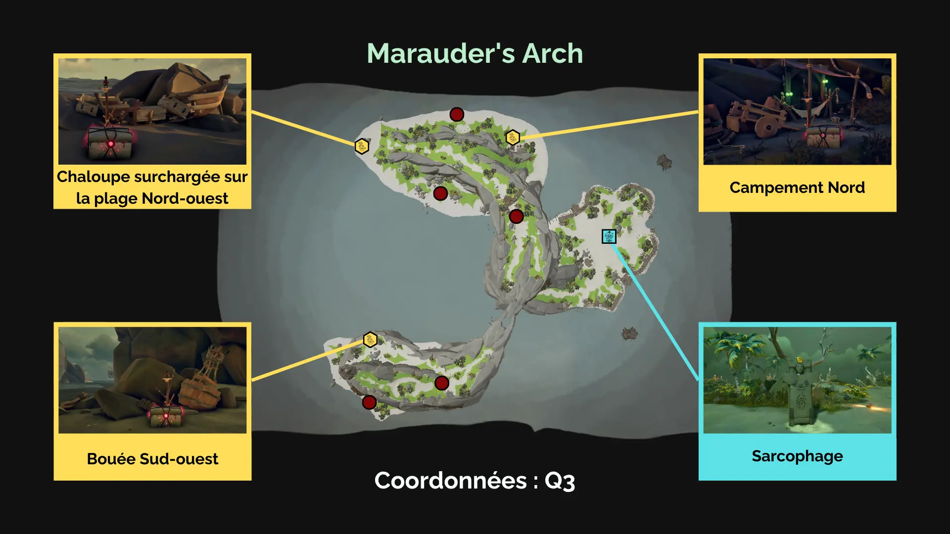 À la recherche des Secrets Anciens sur Marauder's Arch