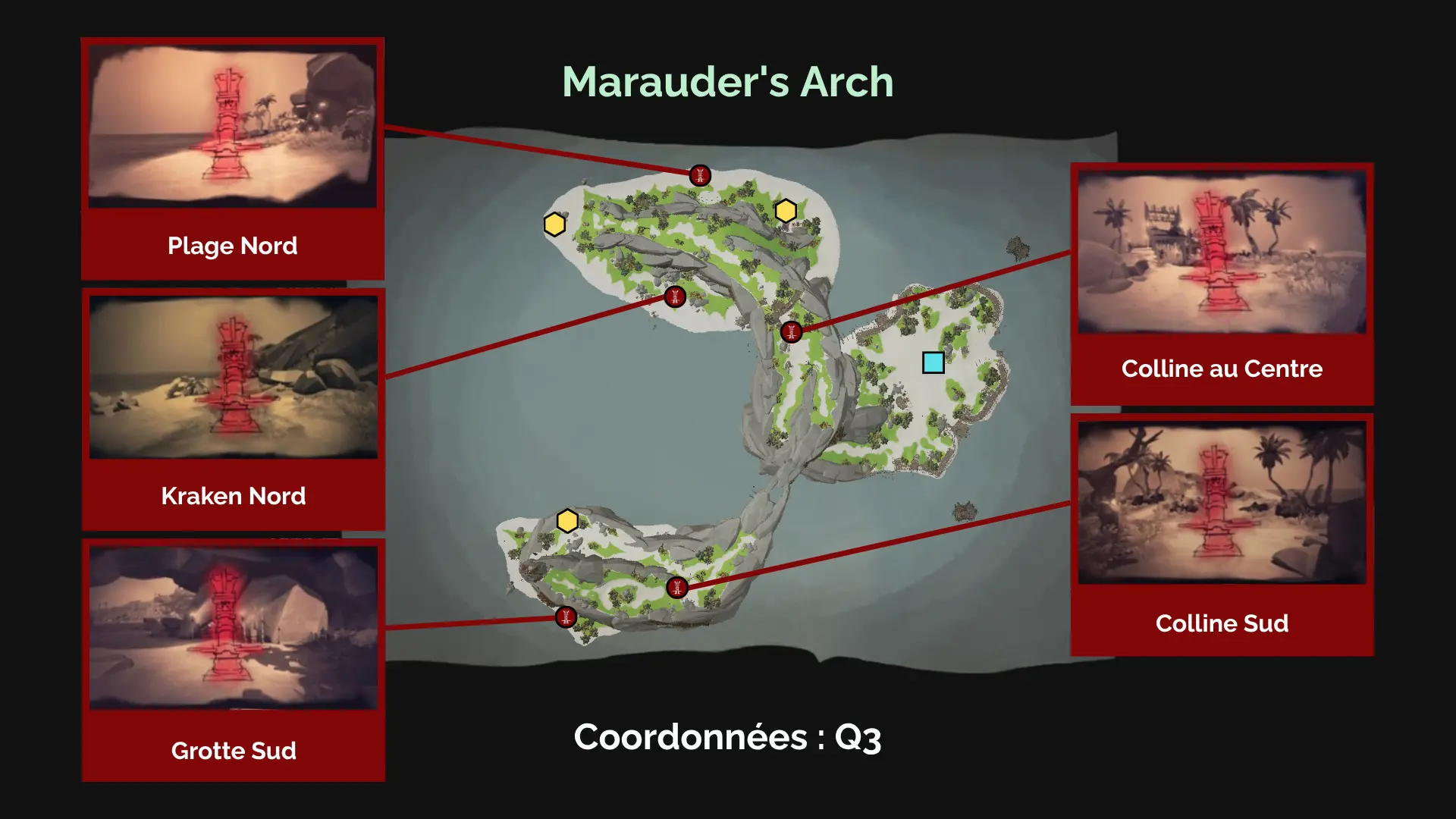 À la recherche des Secrets Anciens sur Marauder's Arch