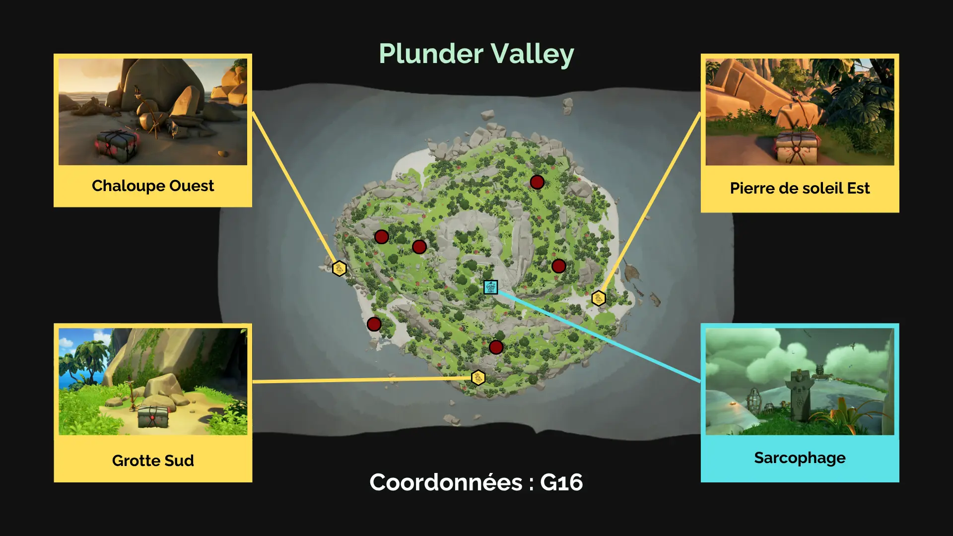 À la recherche des Secrets Anciens sur Plunder Valley