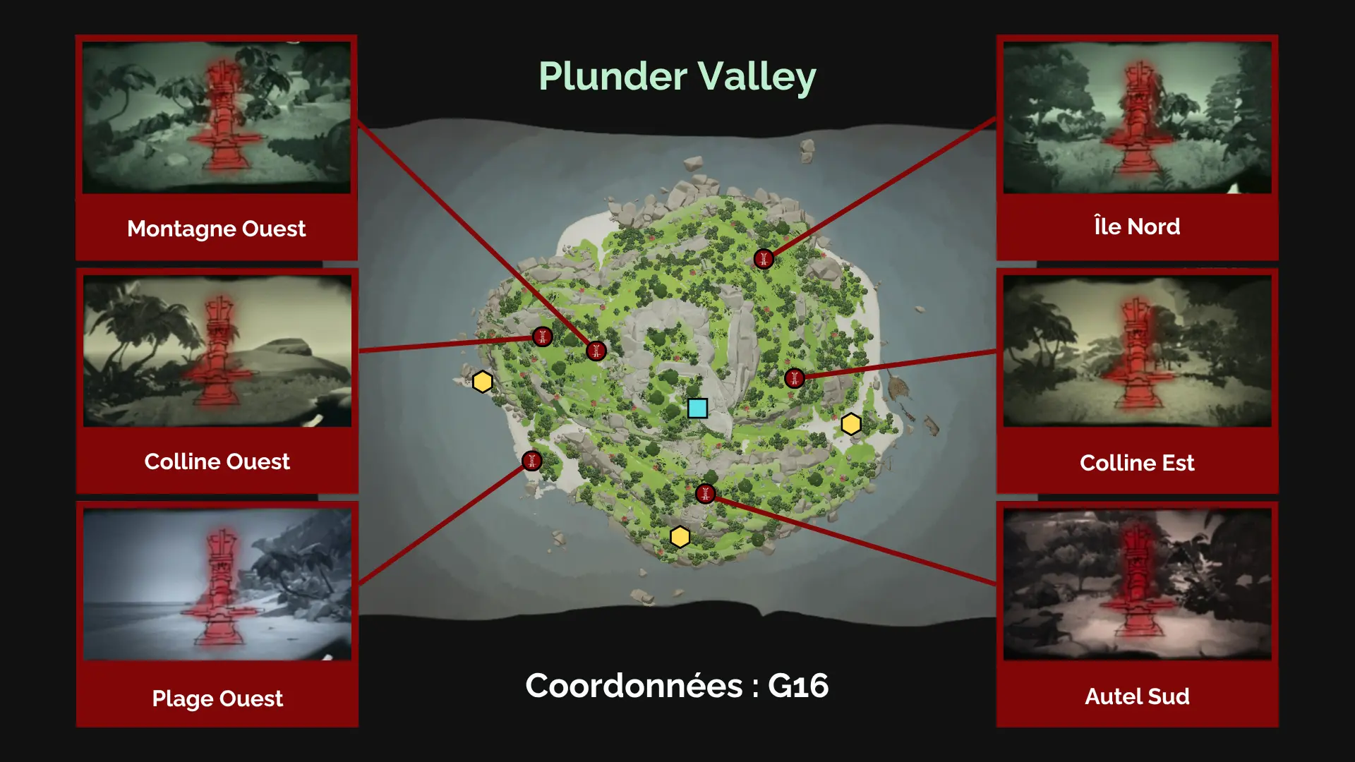 À la recherche des Secrets Anciens sur Plunder Valley