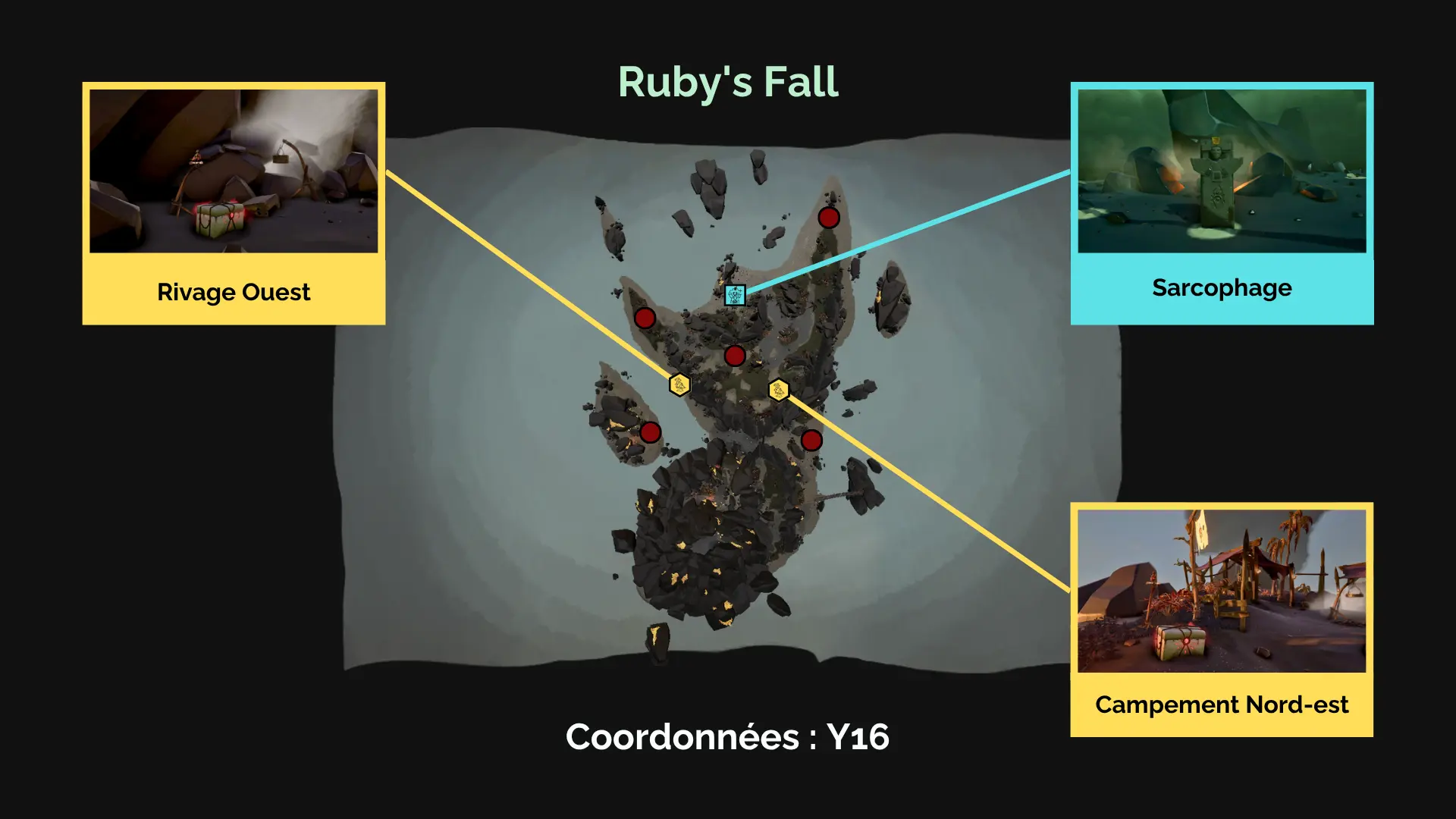 À la recherche des Secrets Anciens sur Ruby's Fall
