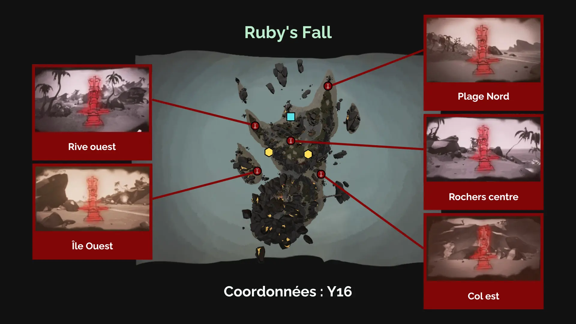 À la recherche des Secrets Anciens sur Ruby's Fall