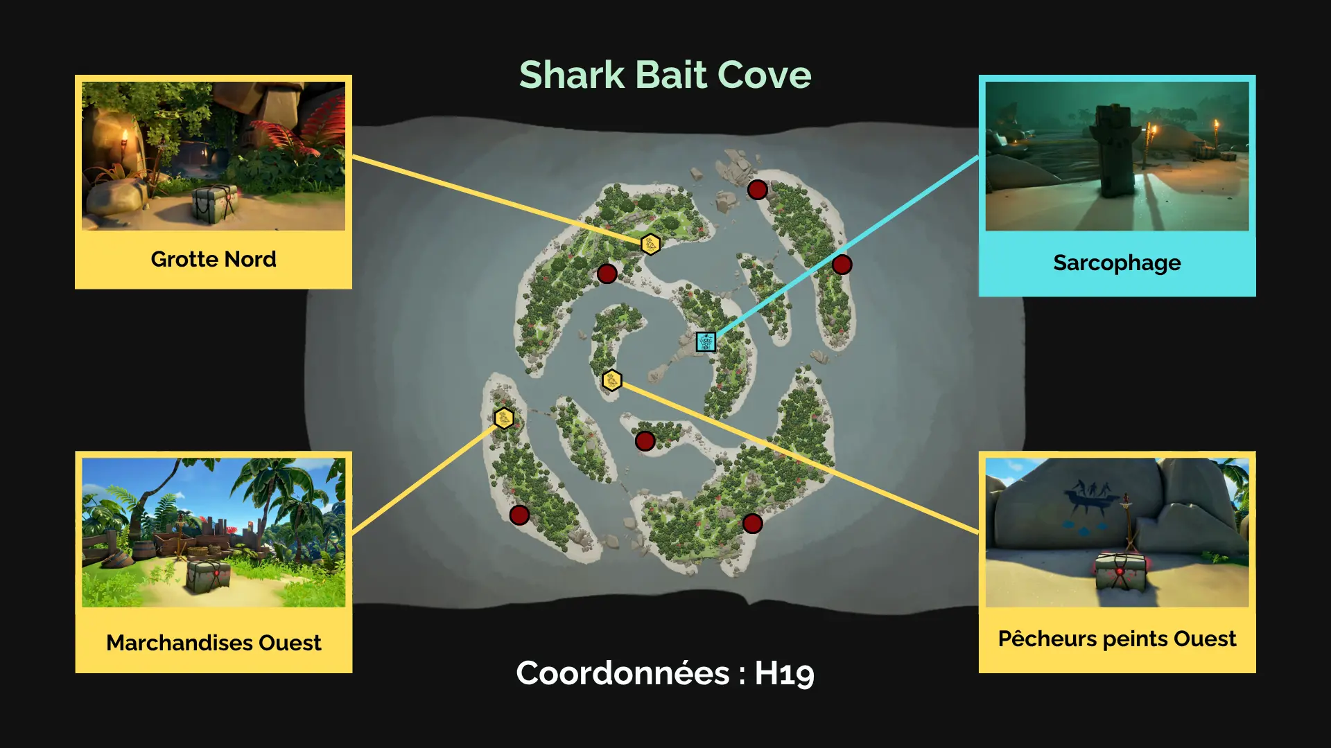 À la recherche des Secrets Anciens sur Shark Bait Cove