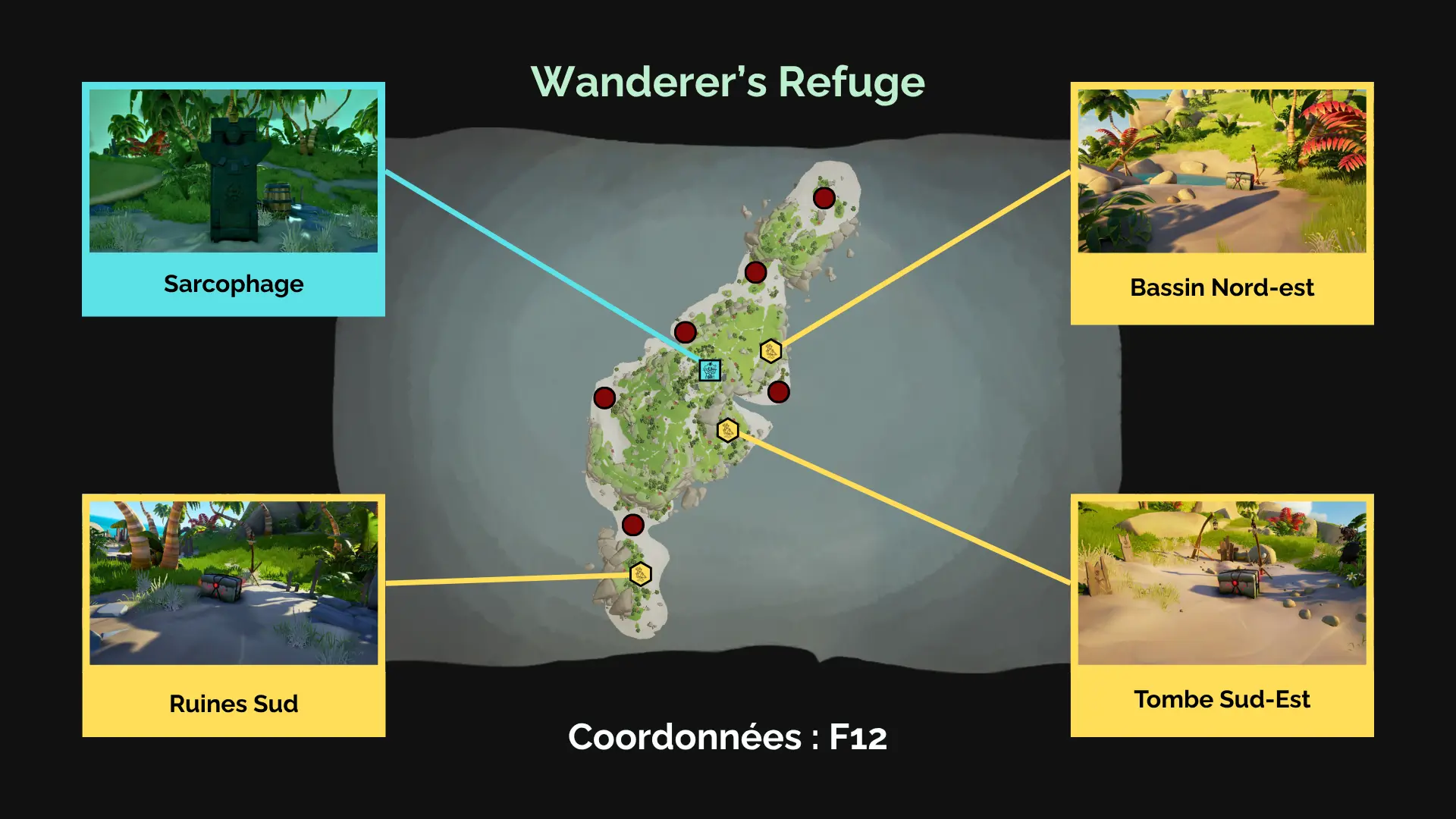 À la recherche des Secrets Anciens sur Wanderer's Refuge